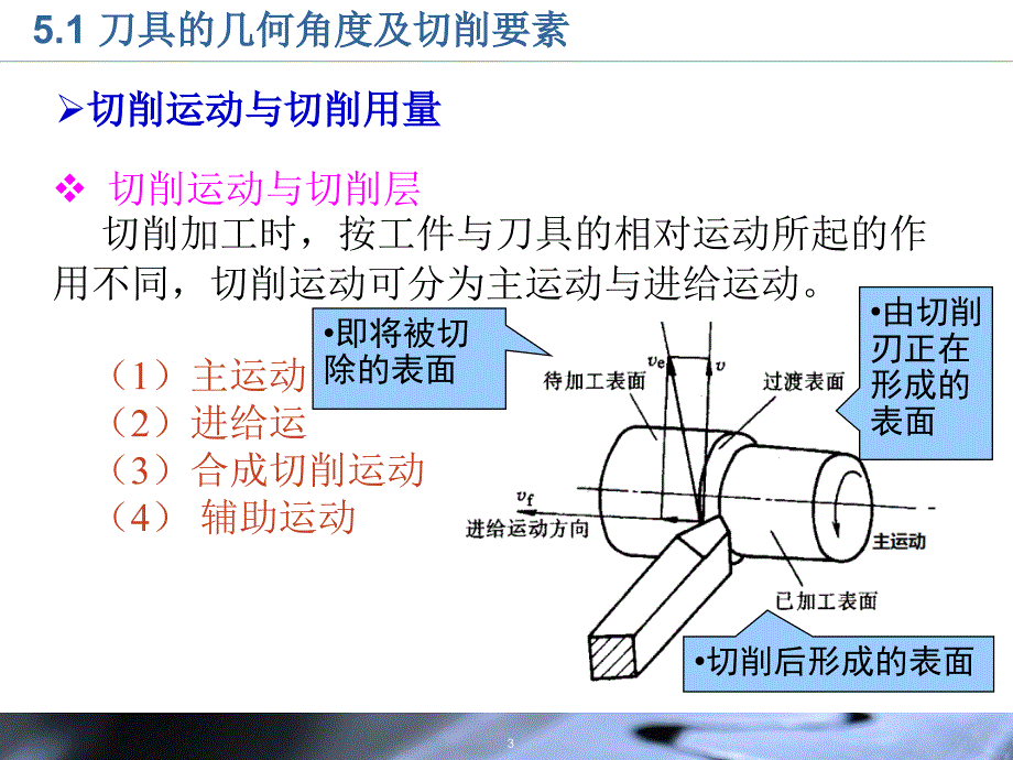 金属切削刀具_第3页