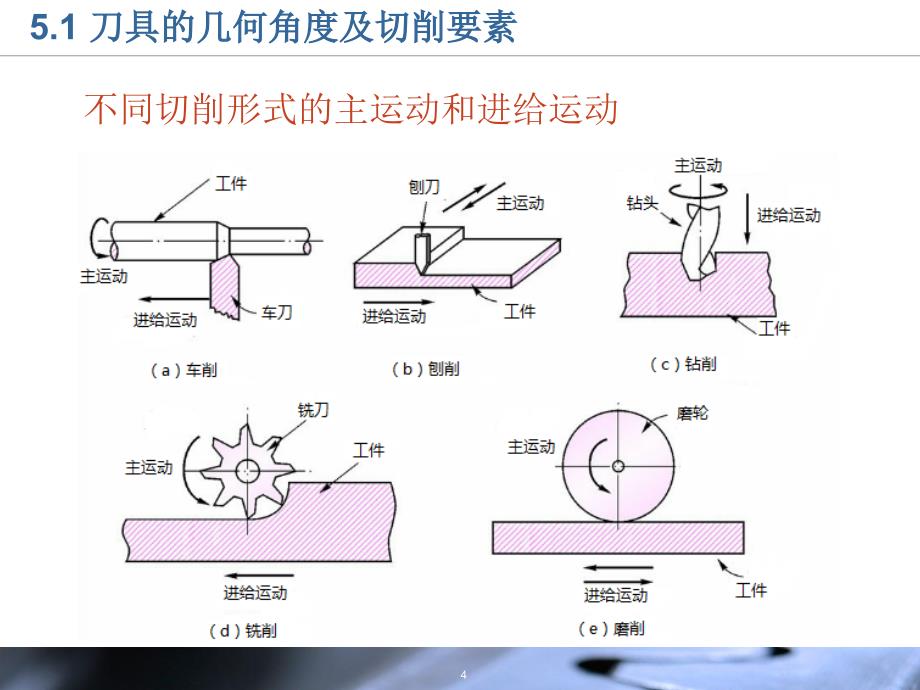 金属切削刀具_第4页