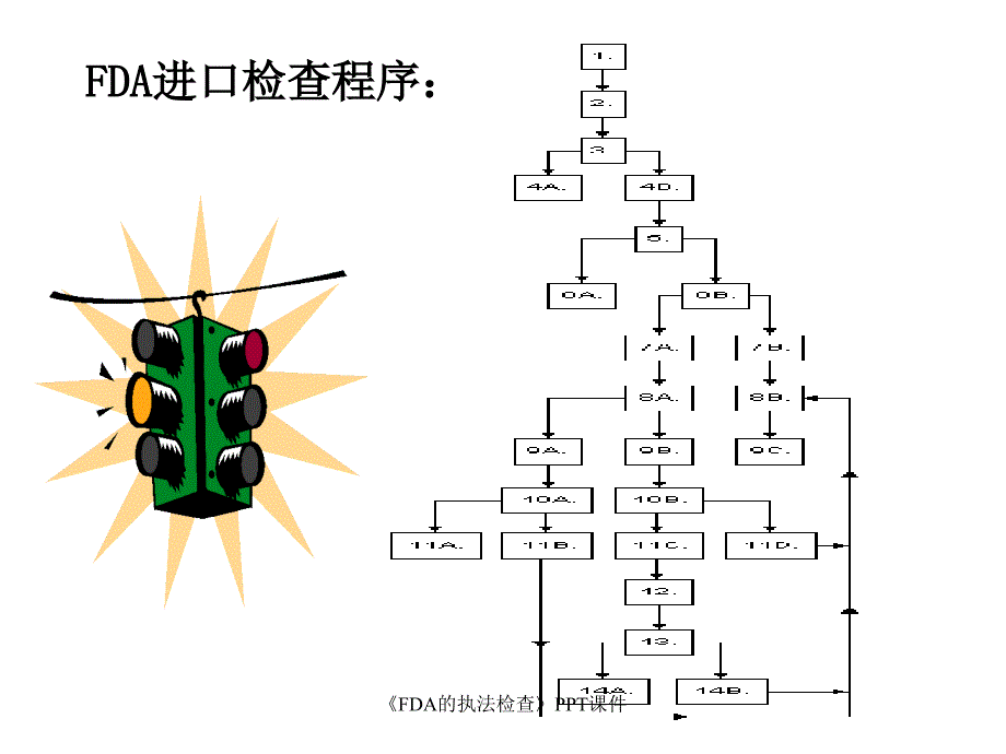 FDA的执法检查课件_第1页