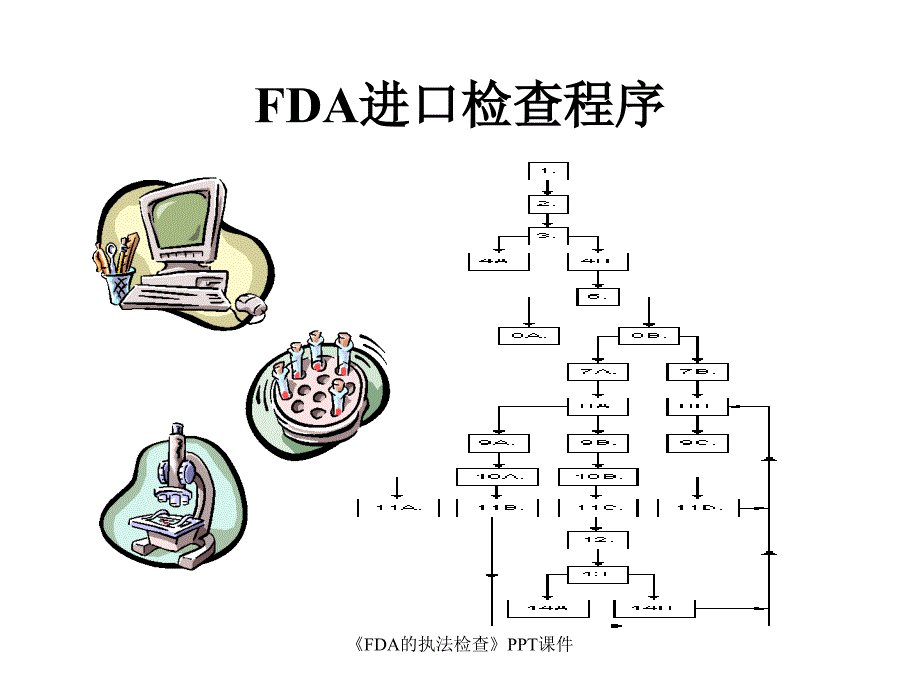 FDA的执法检查课件_第2页