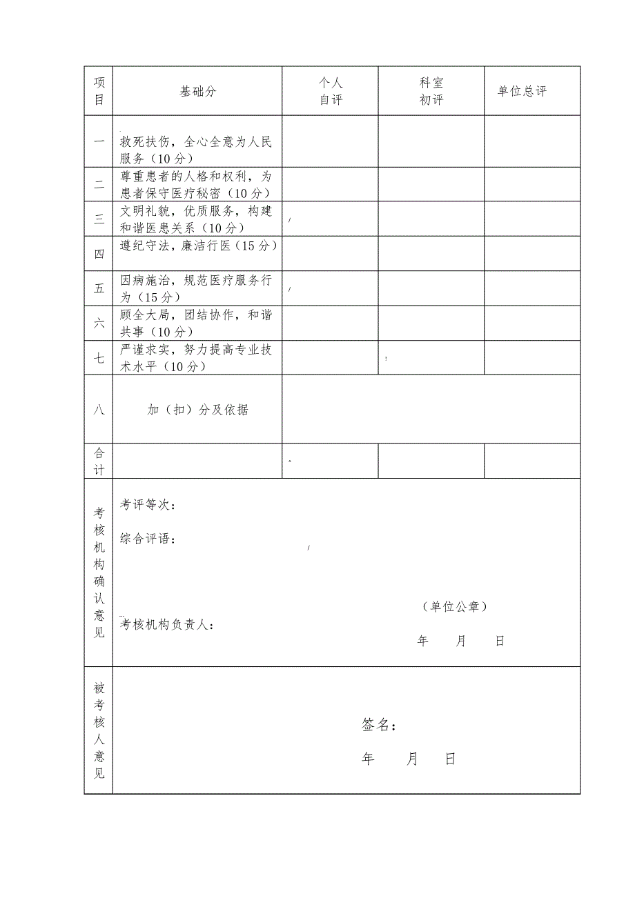 医疗机构医务人员医德考评登记表_第2页