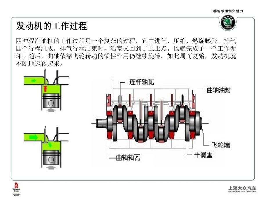 SKODA 1.6升发动机技术培训_第5页