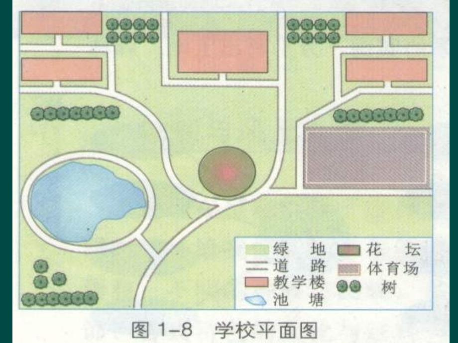 1-2我们怎样学好地理_第3页