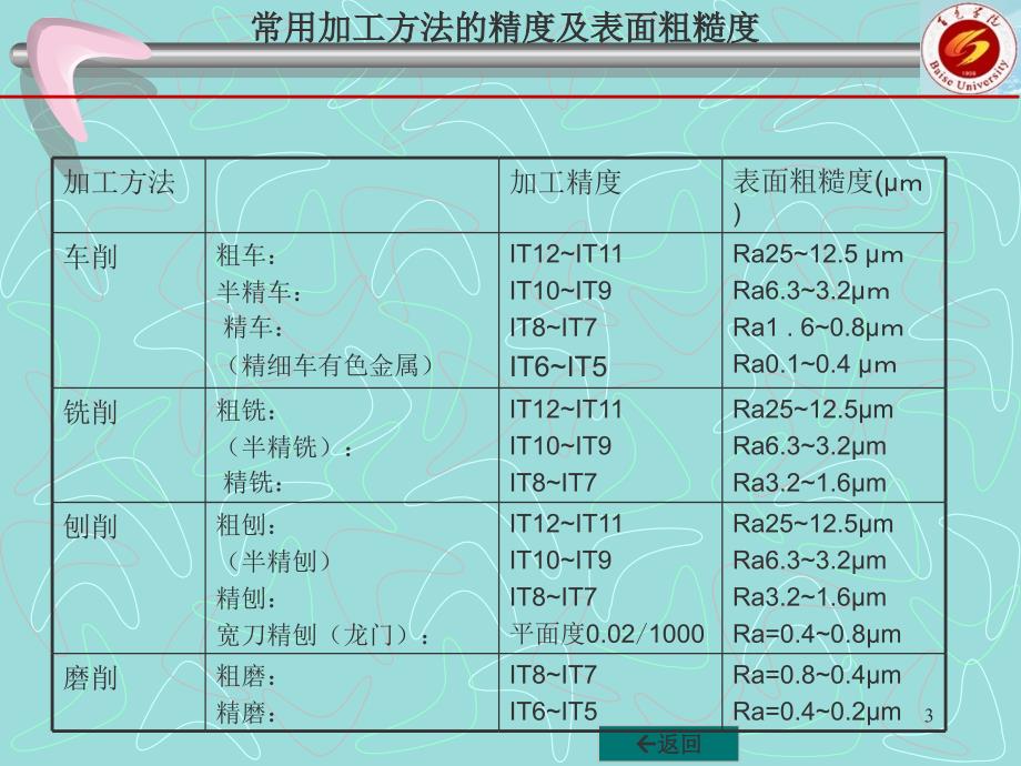 金属工艺学下册第五章_第3页