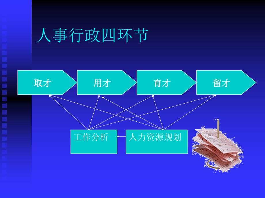 人力资源测评课件_第2页