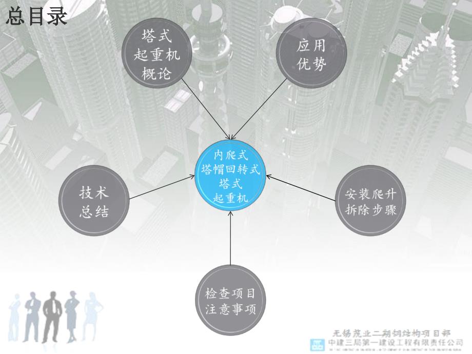 塔吊学习技术交流资料_第3页