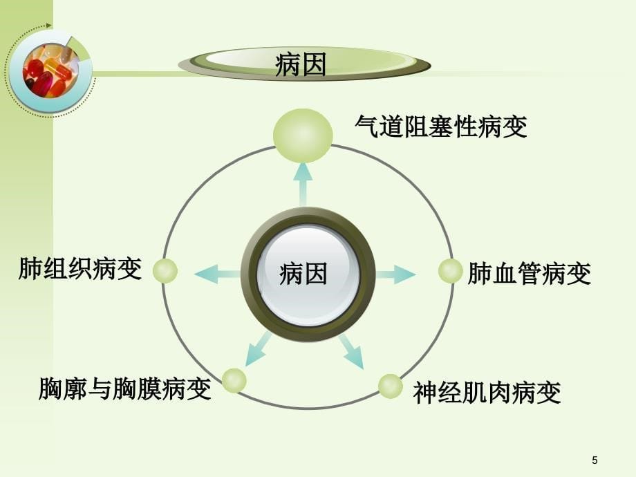 呼吸衰竭病人的护理_第5页