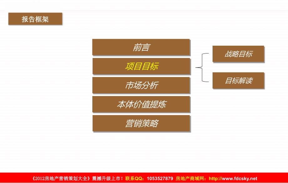 4月武汉宝业建工光谷项目营销阶段提案（135页）_第4页