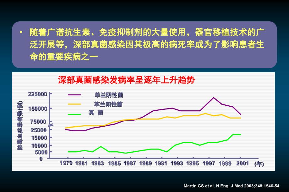 [基础学]肺部真菌感染的困惑和挑战2nanchang_第2页