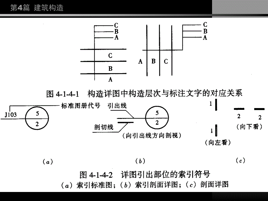 第四章,建筑构造_第3页