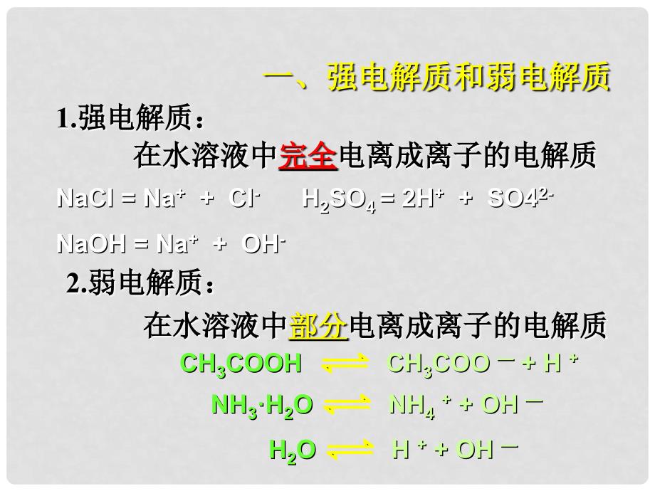 高中化学全套知识总结课件必修一必修一课件离子反应_第2页