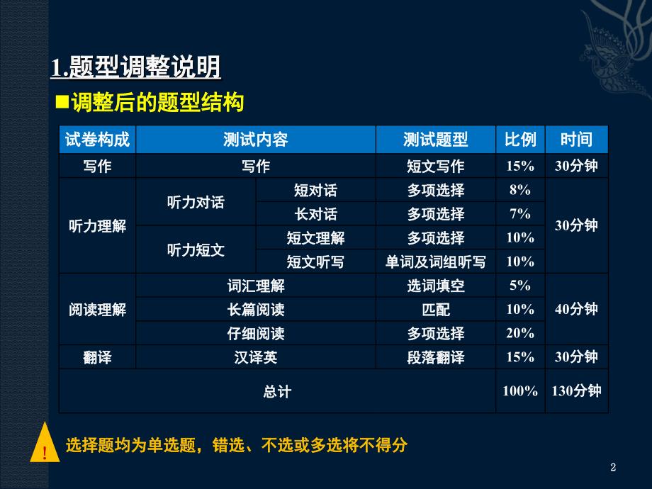 大学英语四级改革方案课堂PPT_第2页