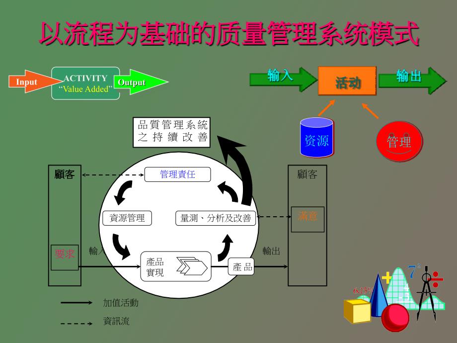 品质管理培训_第3页