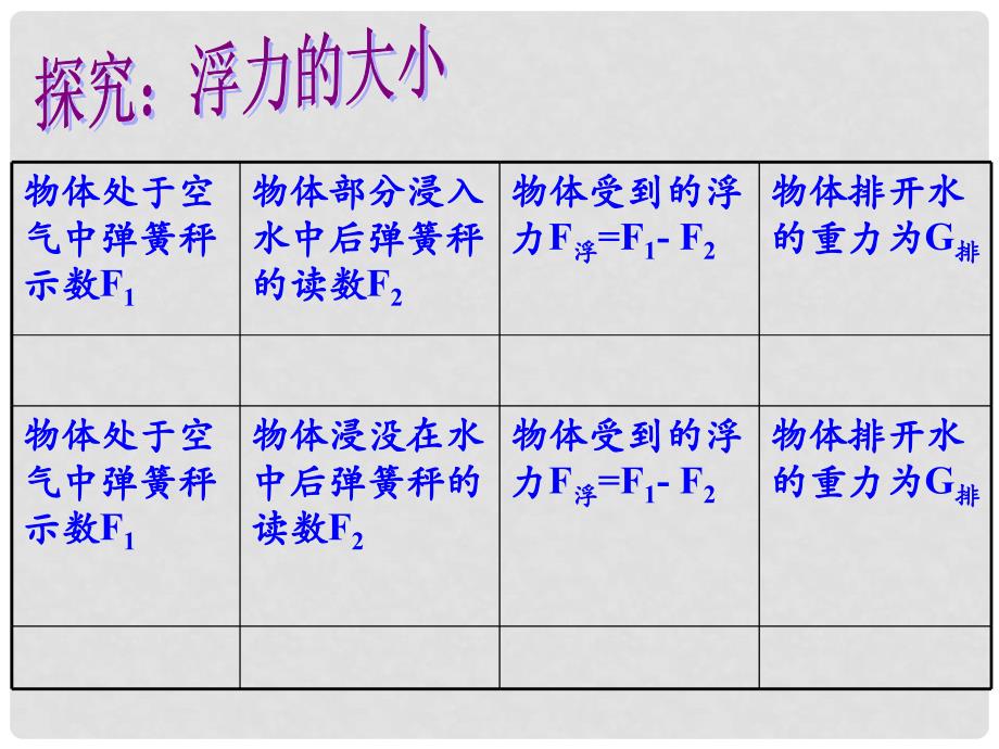 八年级科学上册 第3章 第3节 阿基米德原理课件 （新版）华东师大版_第2页