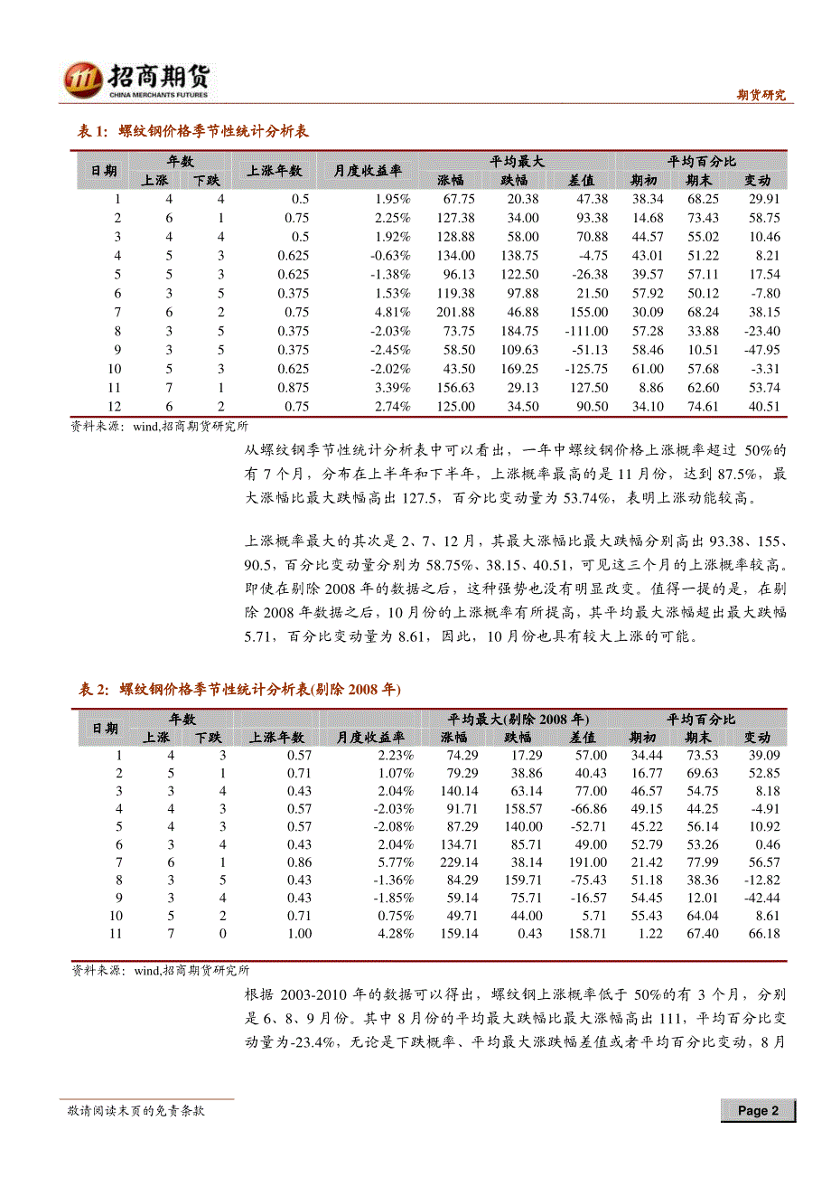 煤钢焦价格的季节性分析_第2页