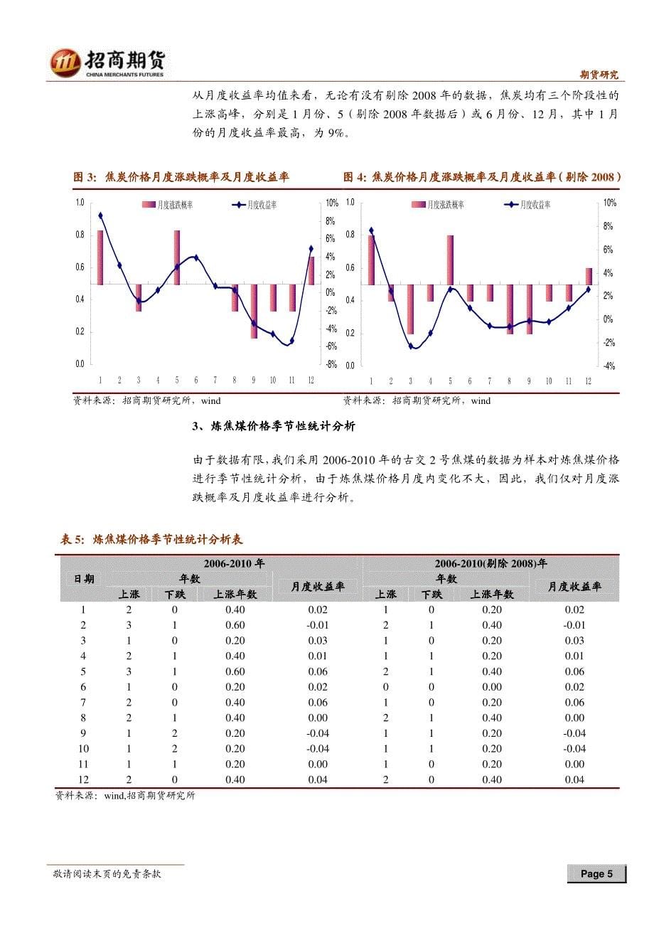 煤钢焦价格的季节性分析_第5页