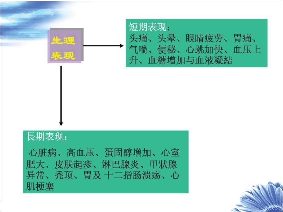 724172037万科压力情绪管理PPT_第5页