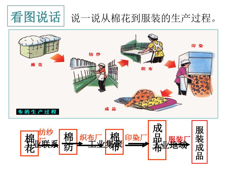 42工业地域的形成_第2页