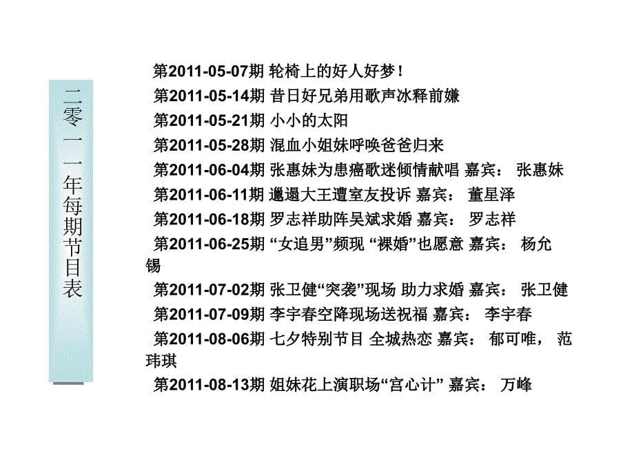 我心唱响栏目分析PPT课件_第5页