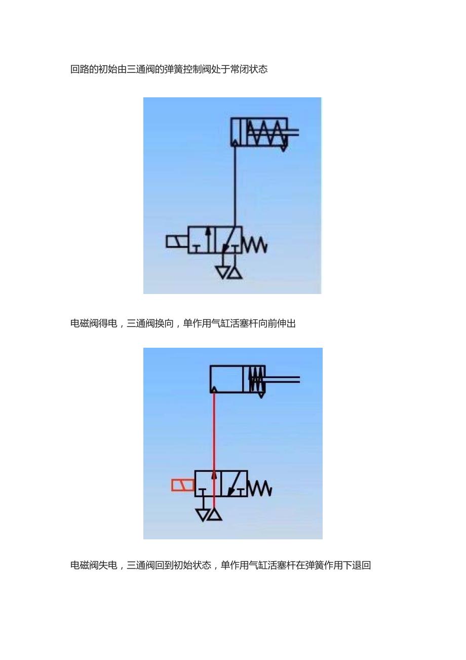 气动电磁阀的功能及选型.pdf_第3页