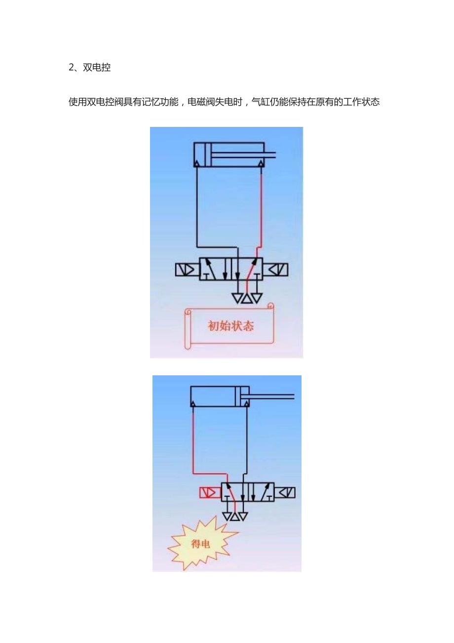 气动电磁阀的功能及选型.pdf_第4页