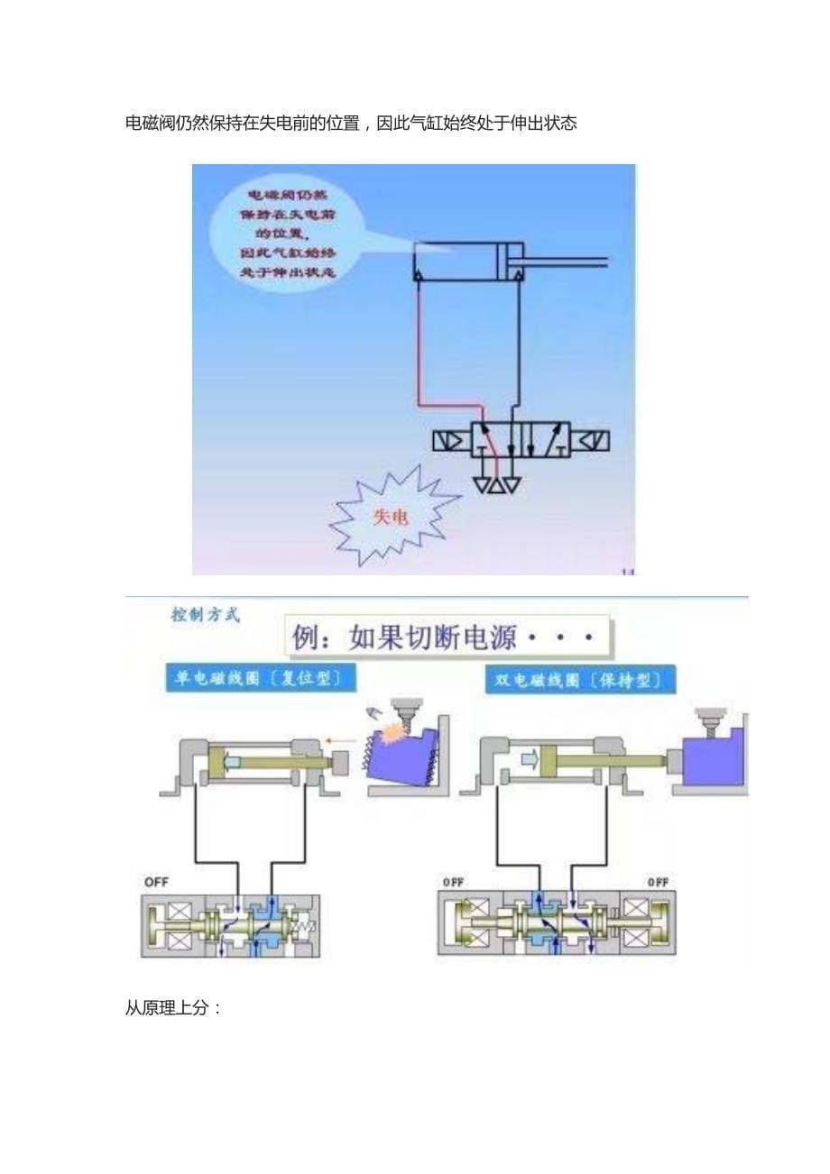 气动电磁阀的功能及选型.pdf_第5页