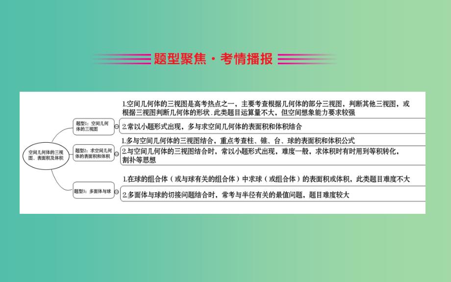 2019届高考数学二轮复习专题三立体几何1.3.1空间几何体的三视图表面积及体积课件文.ppt_第2页