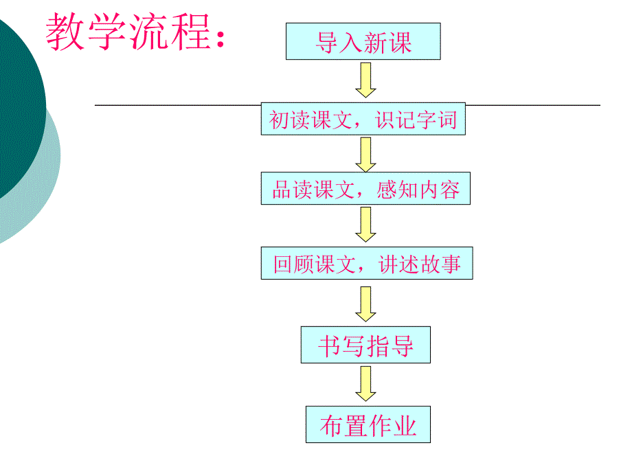 松鼠和松果课件_第3页