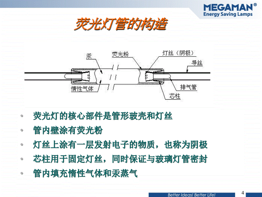 荧光灯技术培训教材资料.ppt_第4页