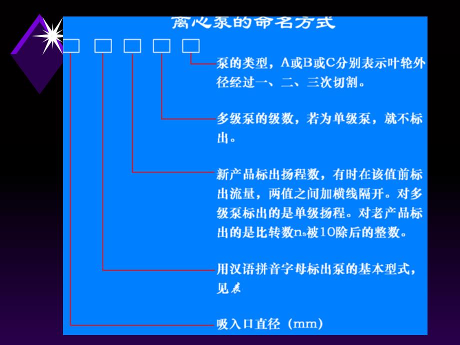 计算机硬件及网络泵与压缩机-离心泵_第4页