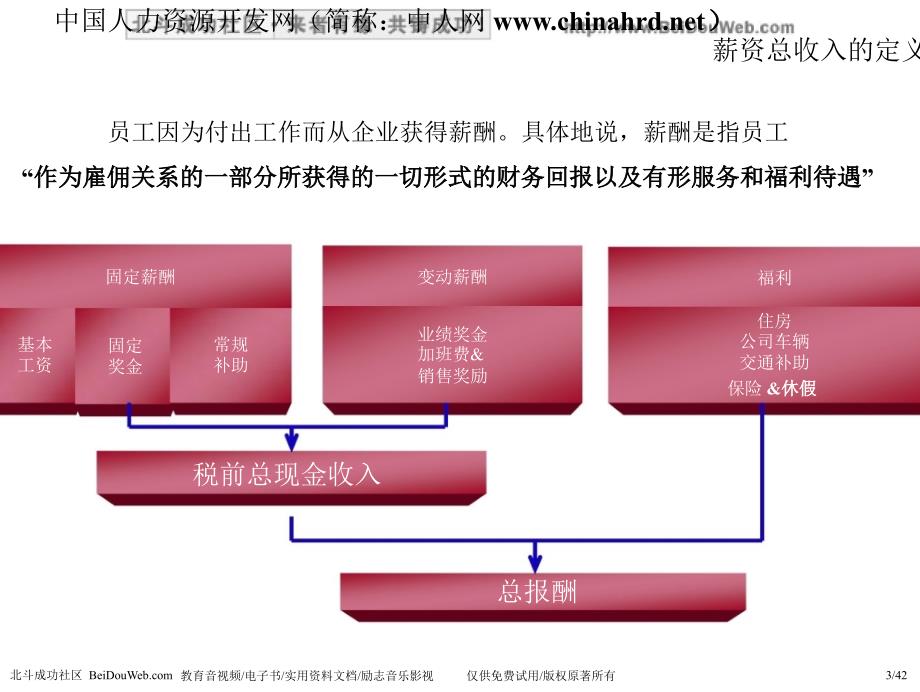 薪酬结构设计报告_第3页