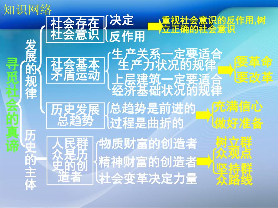 认识社会和价值选择课件_第1页