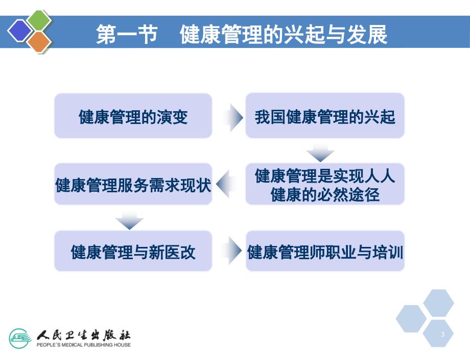 健康管理学第一章概论PPT课件_第3页