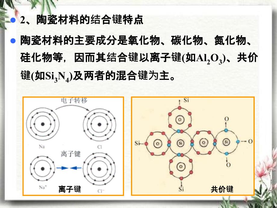 第十一章陶瓷相关材料_第4页