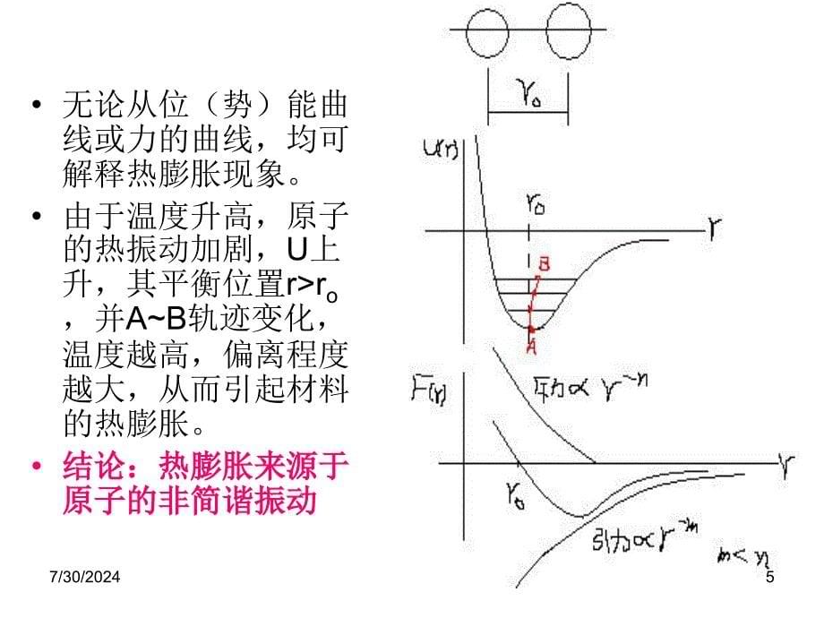 第二章材料的热膨胀性能_第5页