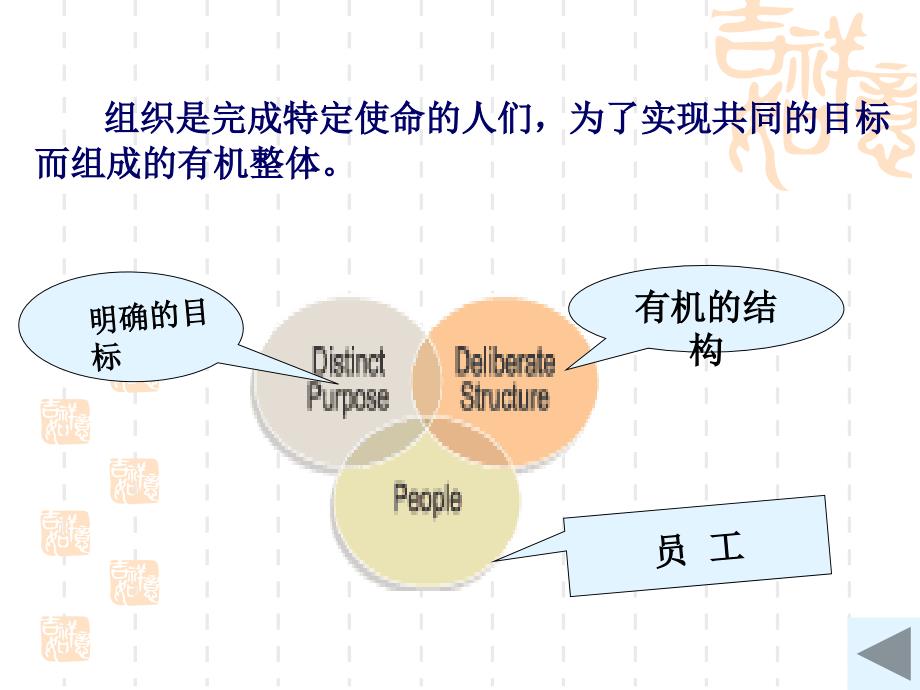 第四章-组织课件_第3页