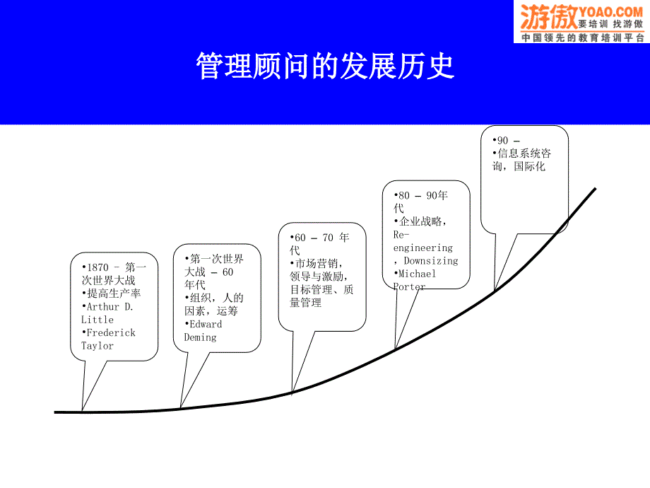 如何成为顶尖咨询顾问培训课件_第4页