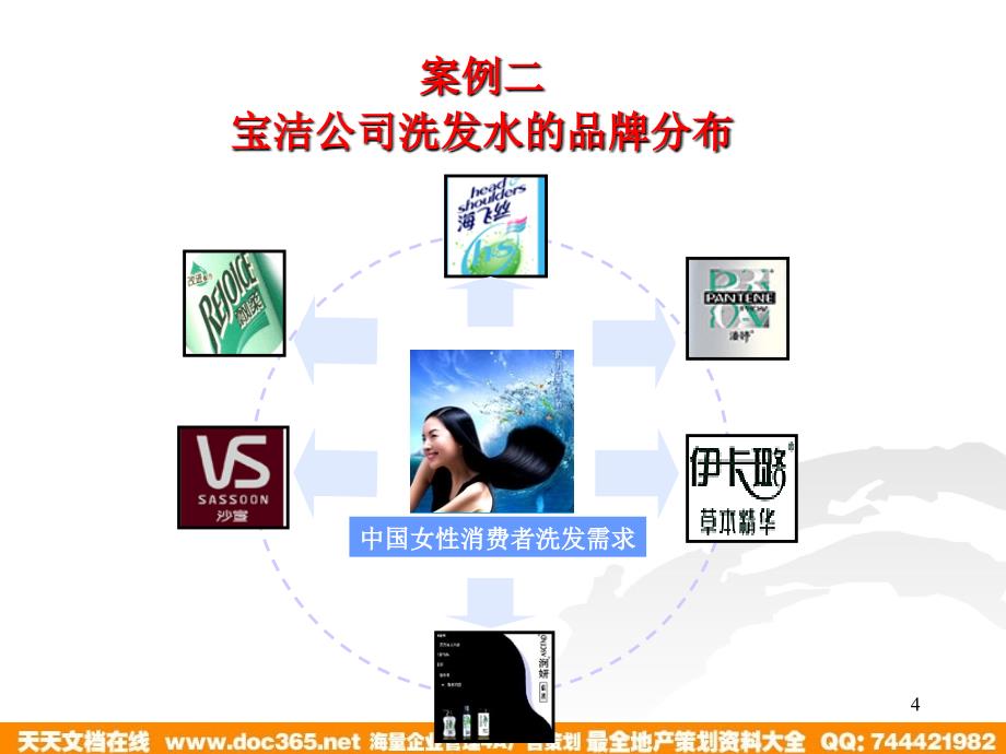 品类规划与品牌管理(PPT84页)_第4页