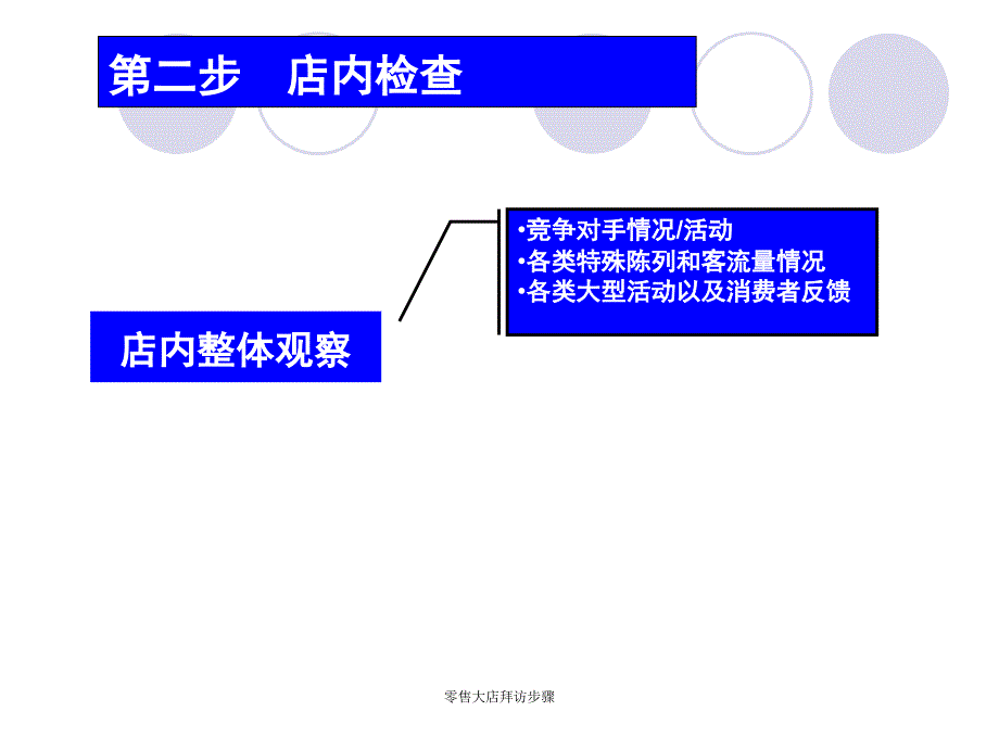 零售大店拜访步骤课件_第4页