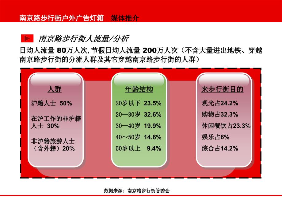 南京路步行街灯箱元亨_第3页