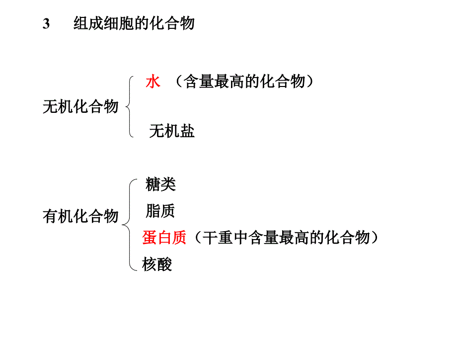 第2章细胞的化学组成复习_第4页