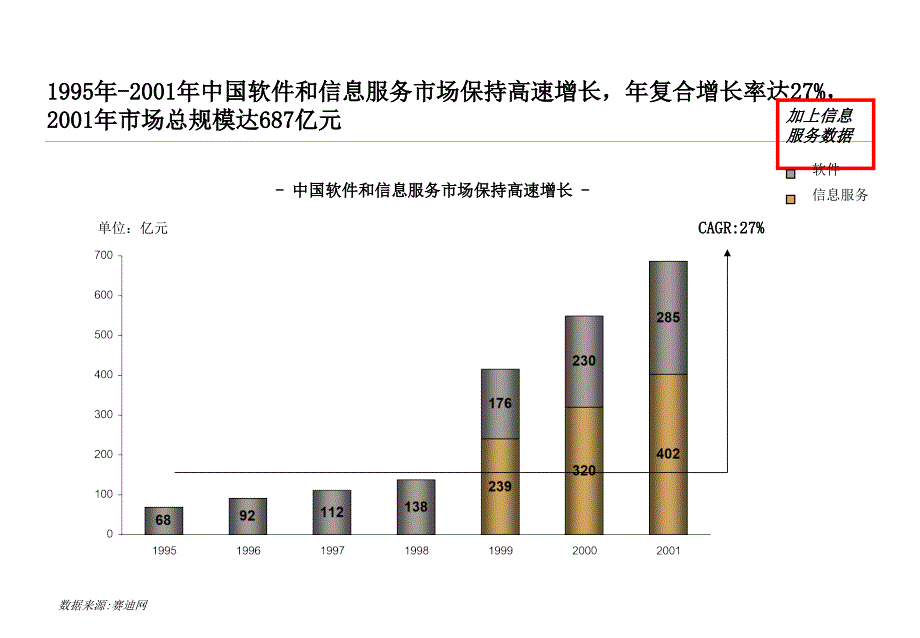 上海浦东软件园发展规划项目中期报告_第3页