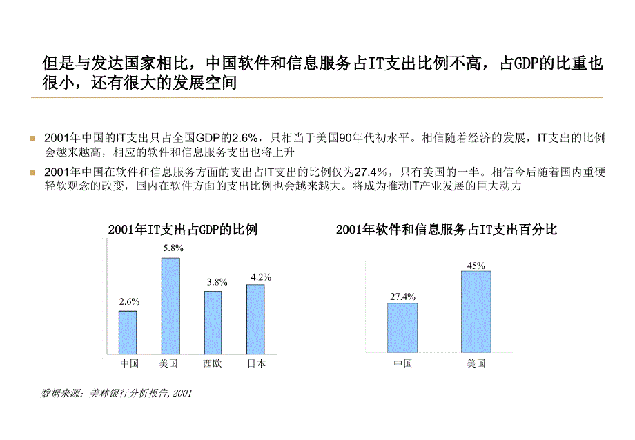 上海浦东软件园发展规划项目中期报告_第4页