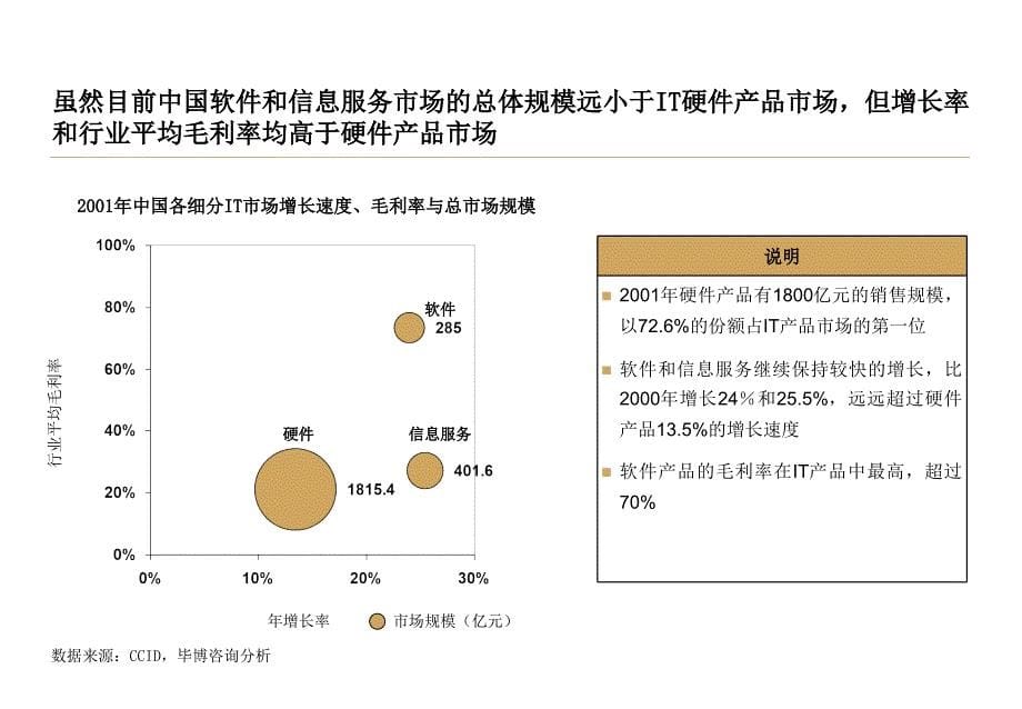 上海浦东软件园发展规划项目中期报告_第5页