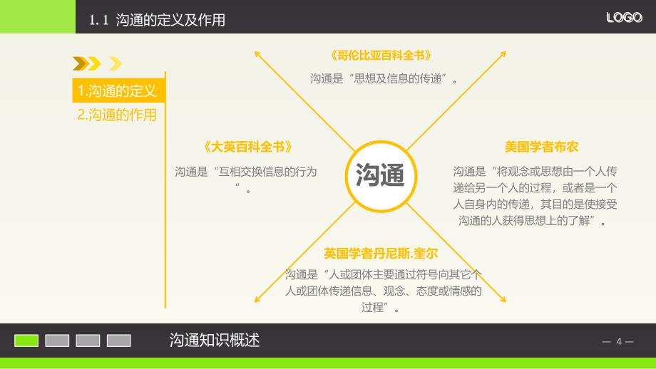 HR与员工沟通技巧实用宝典_第4页