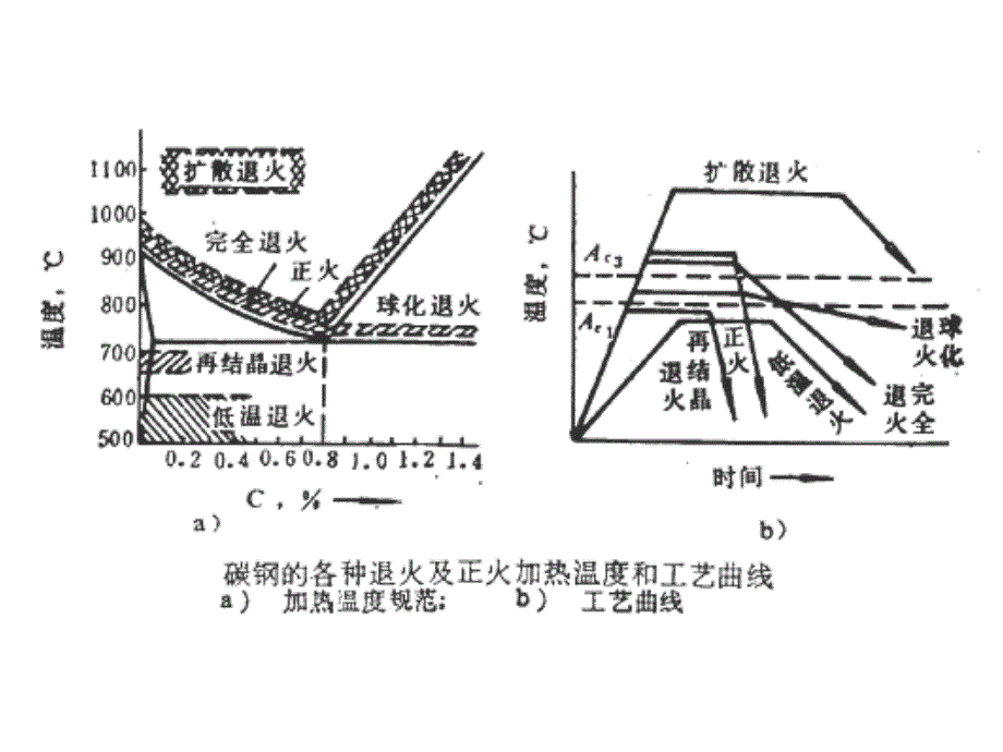 金属材料及热处理.ppt_第4页