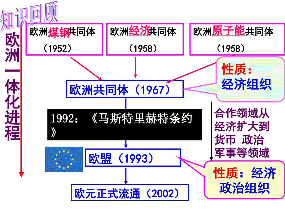 欧洲共同体967_第1页