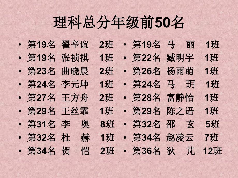 高三11班年级家长会精品课件_第4页