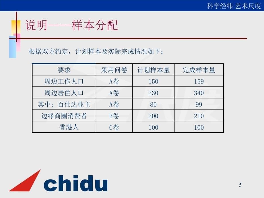 百仕达花园五期商业消费者调研报告(汇报稿)_第5页