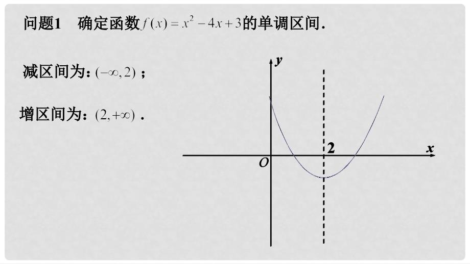 江苏省徐州市高中数学 第一章 导数及其应用 1.3.1 导数在研究函数中的应用—单调性课件16 苏教版选修22_第2页